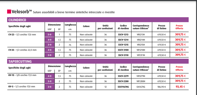 Suture chirurgiche seta 