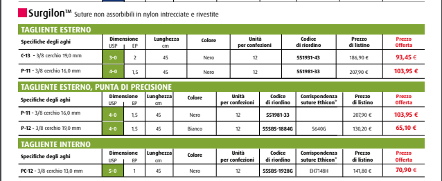 Suture chirurgiche seta 